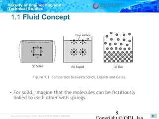 Faculty of Engineering and
Technical Studies

1.1 Fluid Concept
Free surface

k
k

k
k

(a) Solid

(b) Liquid

(c) Gas

Figure 1.1 Comparison Between Solids, Liquids and Gases

• For solid, imagine that the molecules can be fictitiously
linked to each other with springs.

Subject Matter Expert/Author: Assoc Prof Dr Shahrir Abdullah

8

 