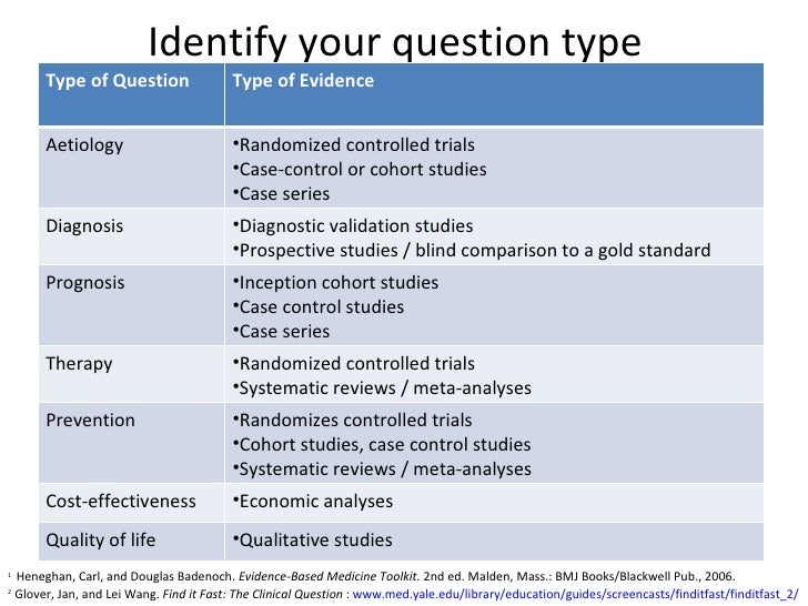 Odontology case study questions and answers image