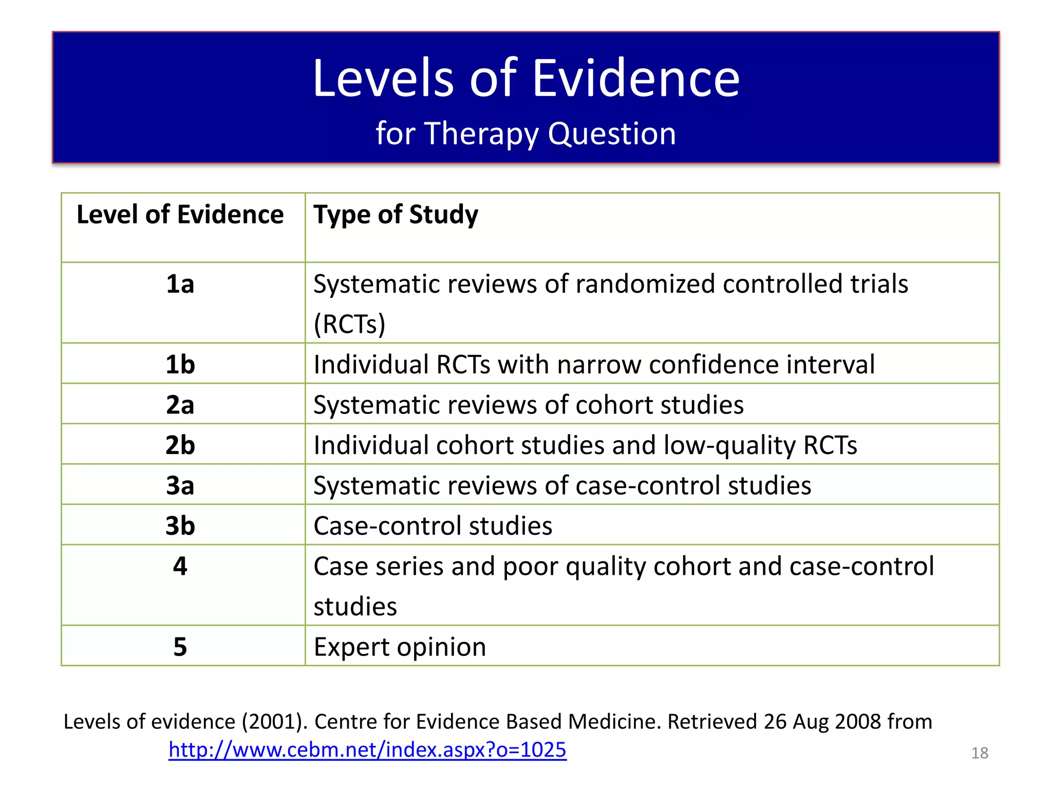 Introduction - Evidence-Based Medicine for Haematology | PPTX