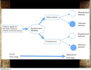 วันศุกร์ท่ี 5 ตุลาคม 12
 