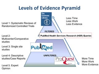 Evidence Based Healthcare Management | PPT