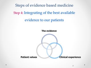 Steps of evidence based medicine
Step 4: Integrating of the best available
evidence to our patients
The evidence
Clinical experiencePatient values
23
 