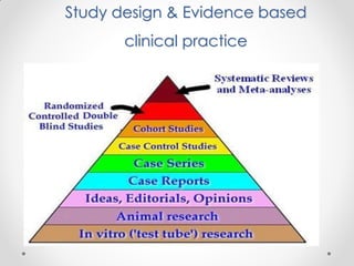 Study design & Evidence based
clinical practice
 