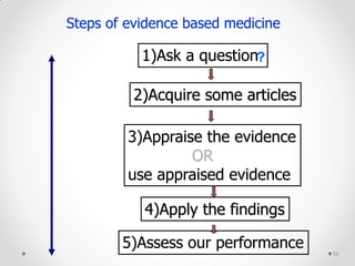 31
1)Ask a question
2)Acquire some articles
3)Appraise the evidence
OR
use appraised evidence
4)Apply the findings
5)Assess our performance
?
Steps of evidence based medicine
 