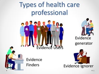 Types of health care
professional
32
Evidence
Finders
Evidence Users
Evidence
generator
Evidence Ignorer
 