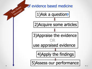 34
1)Ask a question
2)Acquire some articles
3)Appraise the evidence
OR
use appraised evidence
4)Apply the findings
5)Assess our performance
?
Steps of evidence based medicine
 