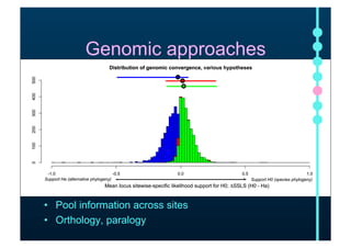 Genomic approaches 
-1.0 -0.5 0.0 0.5 1.0 
Support Ha (alternative phylogeny) Support H0 (species phylogeny) 
• Pool infor...