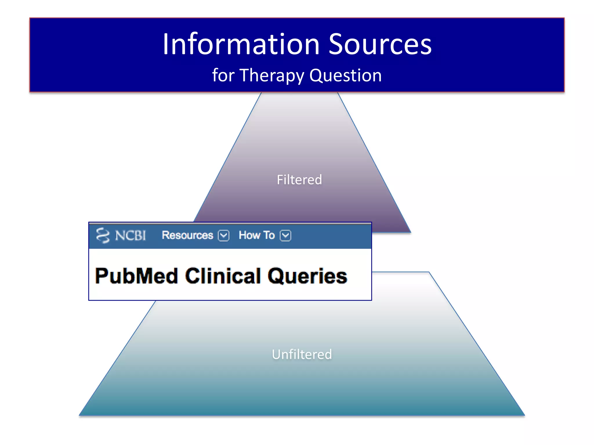 Information Sources
   for Therapy Question




          Filtered




         Unfiltered
 