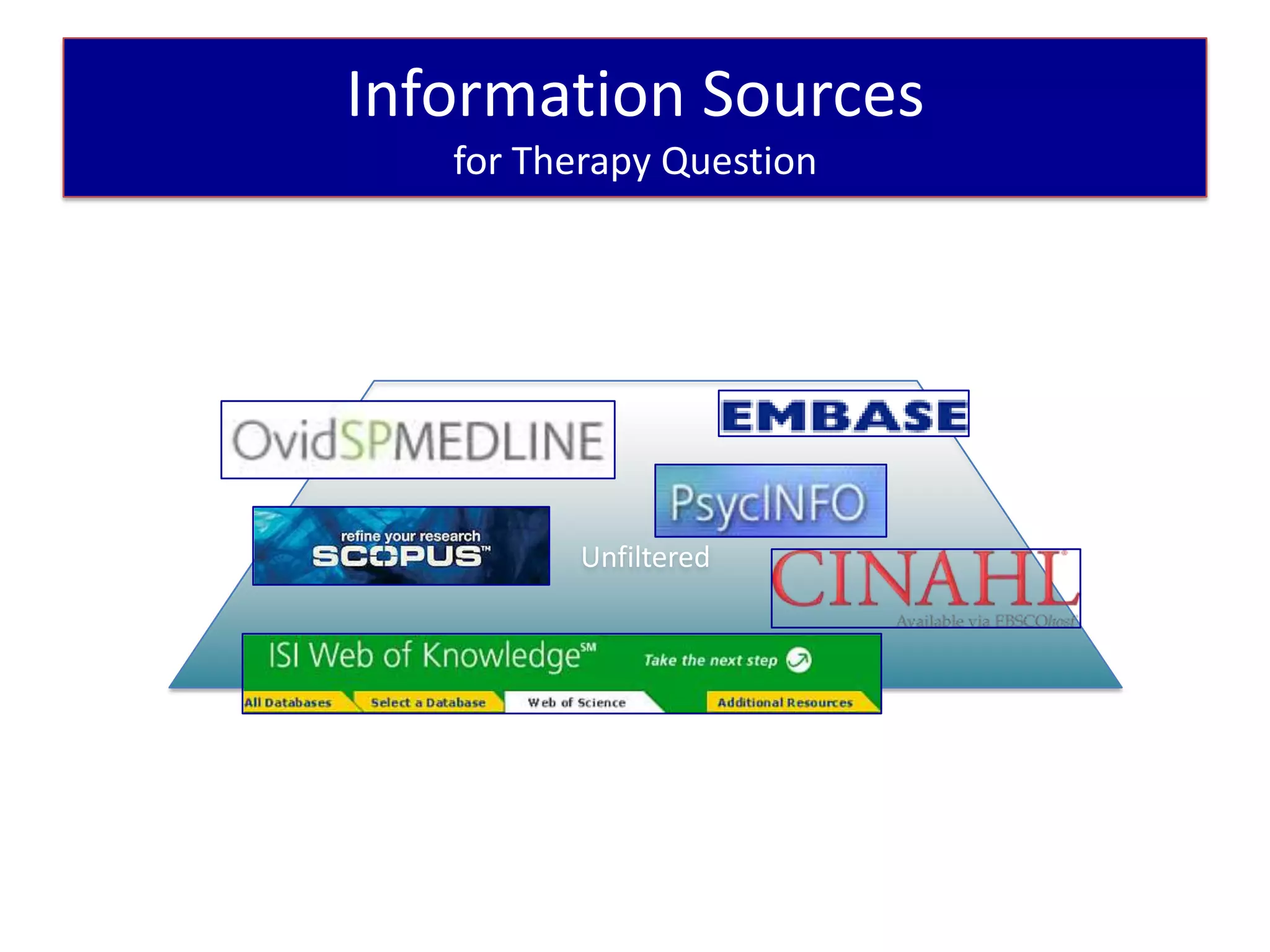 Information Sources
   for Therapy Question




         Unfiltered
 