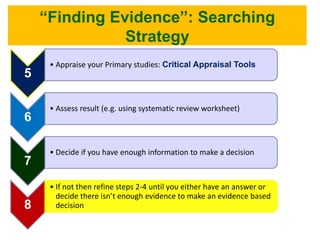 Evidence Study Search Evidence-based Medicine Literature Searching SC | PPTX