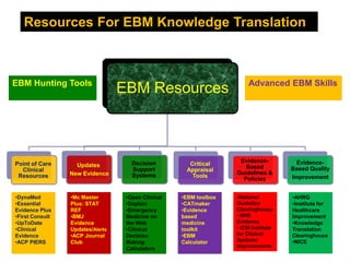 Ebm Scitech Evidence-based Medicine Literature Searching SC | PPTX