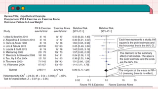 EBM - Overview of Performing a Systematic Review and Meta-analysis | PPTX
