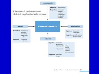 Il Processo di implementazione
delle LG :Implicazioni sulla persona
 