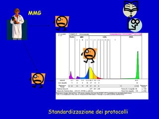 Standardizzazione dei protocolli MMG 