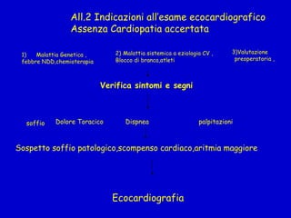 Ecocardiografia All.2 Indicazioni all’esame ecocardiografico Assenza Cardiopatia accertata Malattia Genetica , febbre NDD,chemioterapia 2)   Malattia sistemica a eziologia CV , Blocco di branca,atleti 3)Valutazione preoperatoria , Verifica sintomi e segni soffio Dispnea palpitazioni Dolore Toracico Sospetto soffio patologico,scompenso cardiaco,aritmia maggiore 