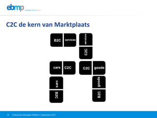 E-Business Managers Platform | September 201210
C2C	
  de	
  kern	
  van	
  Marktplaats	
  
 