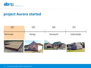 E-Business Managers Platform | September 201215
	
  
project	
  Aurora	
  started	
  
	
  
 
