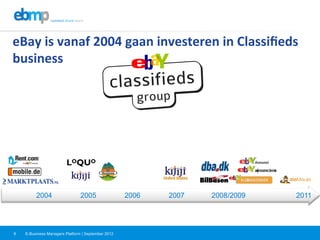 E-Business Managers Platform | September 20126
eBay	
  is	
  vanaf	
  2004	
  gaan	
  investeren	
  in	
  Classiﬁeds	
  
business	
  	
  
2004 2005 2006 2007 2008/2009 2011
 