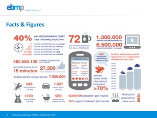 E-Business Managers Platform | September 20128
Facts	
  &	
  Figures	
  
 