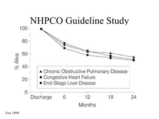NHPCO Guideline Study Fox 1999 