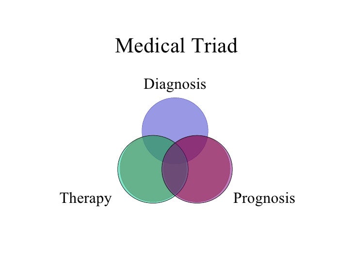 Medical Triad Diagnosis Prognosis Therapy 