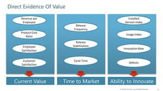 34© 1993-2014 Scrum.org, All Rights Reserved
Current Value Ability to InnovateTime to Market
Direct Evidence Of Value
Rele...