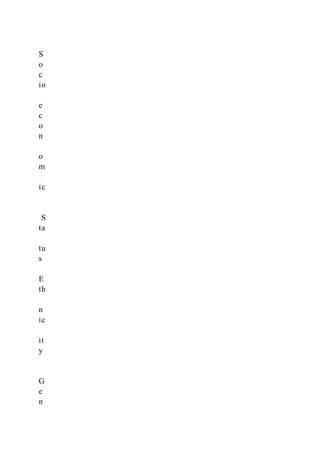 S
o
c
io
e
c
o
n
o
m
ic
S
ta
tu
s
E
th
n
ic
it
y
G
e
n
 