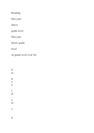 Reading
One year
above
grade level
One year
below grade
level
At grade level Low No
S
tu
d
e
n
t
N
a
m
e
E
 