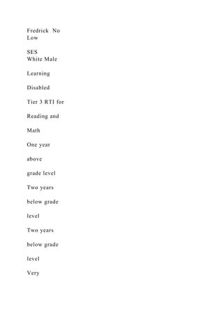 Fredrick No
Low
SES
White Male
Learning
Disabled
Tier 3 RTI for
Reading and
Math
One year
above
grade level
Two years
below grade
level
Two years
below grade
level
Very
 