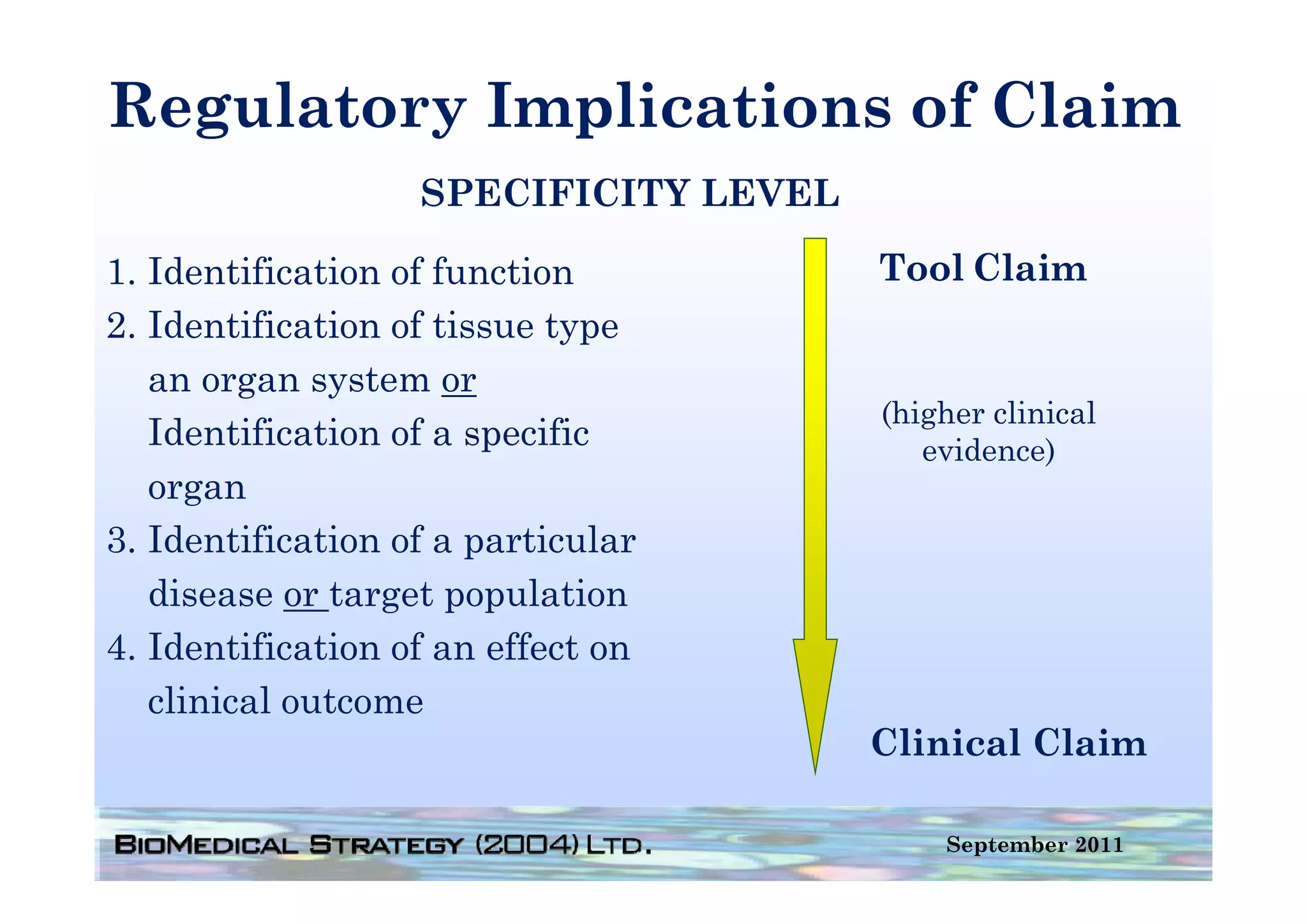 Regulatory Implications of Claim
                   SPECIFICITY LEVEL

1. Identification of function          Tool Claim
2. Identification of tissue type
   an organ system or
                                       (higher clinical
   Identification of a specific           evidence))
   organ
3. Identification of a particular
   disease or target population
4. Identification of an effect on
   clinical outcome
                                       Clinical Claim

                                           September 2011
 