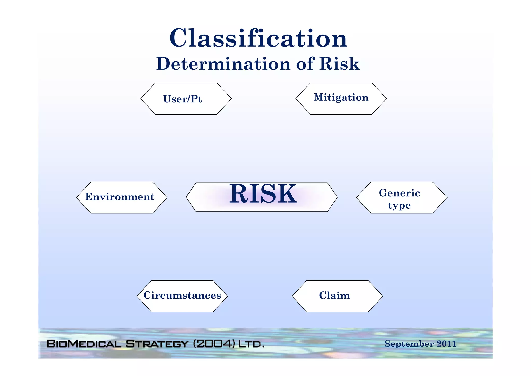 Classification
              Determination of Ri k
              D t   i ti     f Risk
              User/Pt               g
                                Mitigation




Environment              RISK                Generic
                                              type




         Circumstances          Claim



                                             September 2011
 