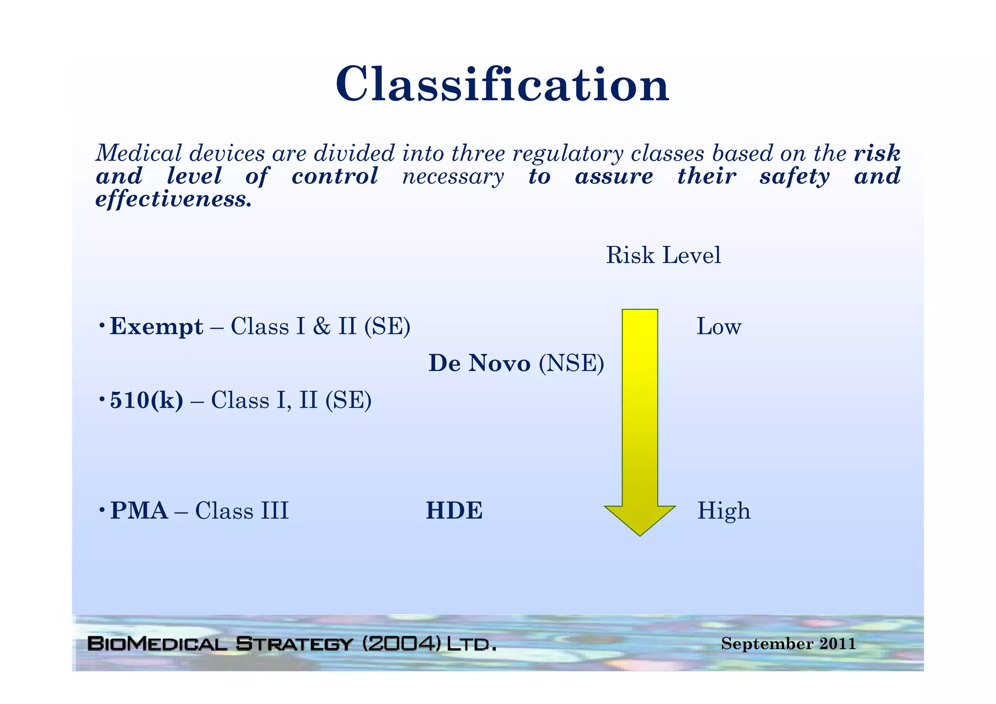 Classification
Medical devices are divided into three regulatory classes based on the risk
and level of control necessary to assure their safety and
effectiveness.
 ff ti

                                               Risk Level


•Exempt – Class I & II (SE)                            Low
                               De Novo (NSE)
•510(k) – Class I, II (SE)



•PMA – Class III              HDE                       High




                                                          September 2011
 