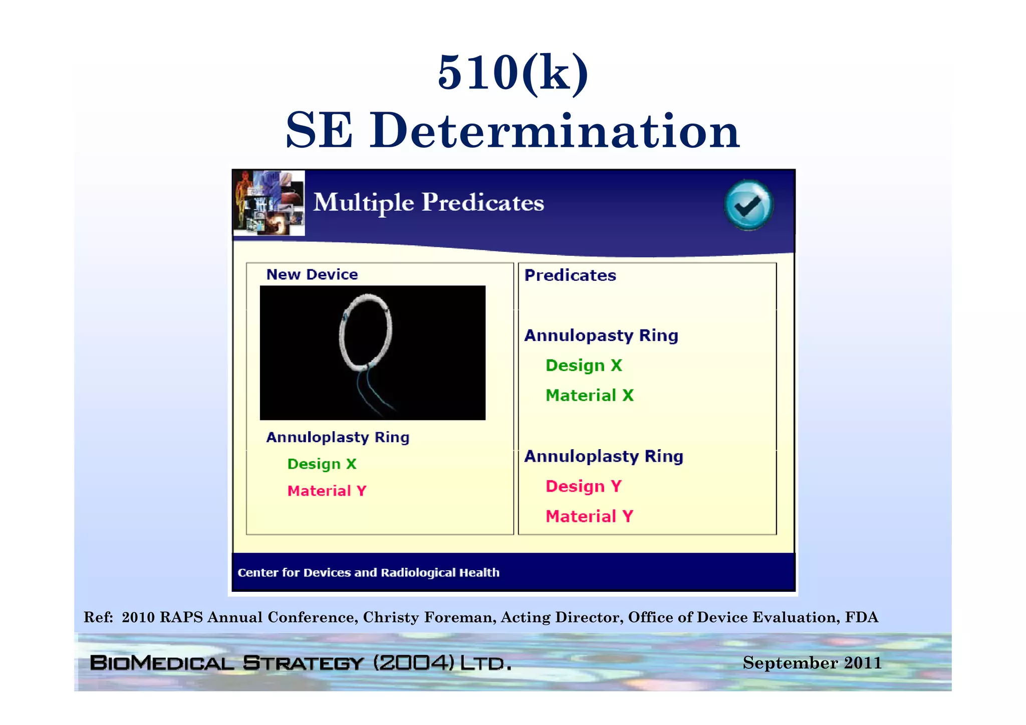 510(k)
                         SE D t
                            Determination
                                   i ti




Ref: 2010 RAPS Annual Conference, Christy Foreman, Acting Director, Office of Device Evaluation, FDA


                                                                                  September 2011
 