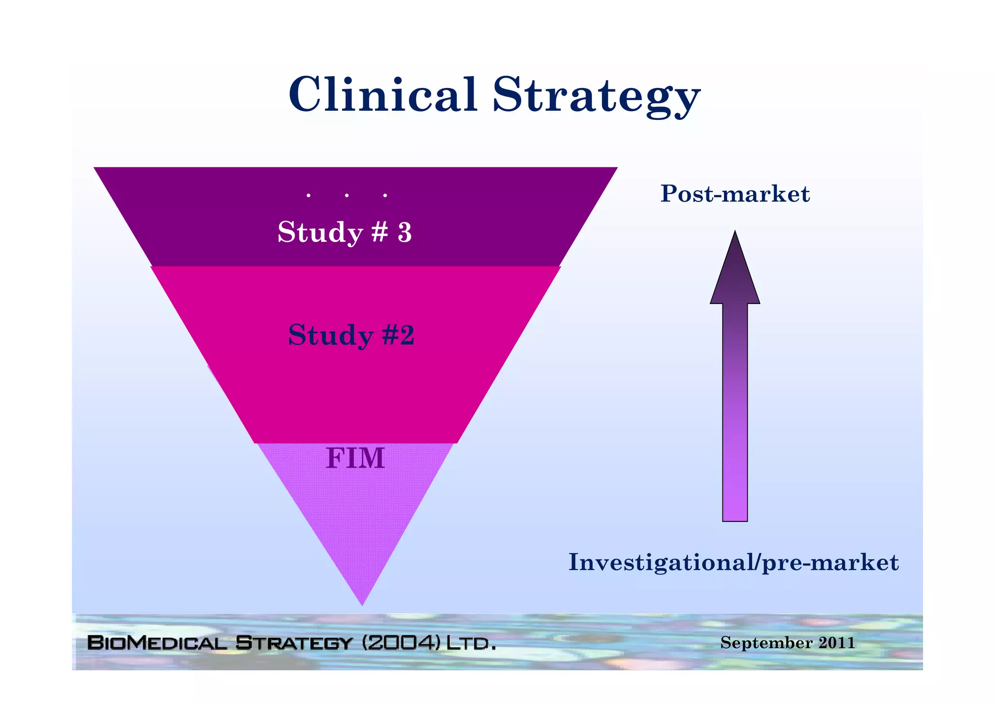 Clinical Strategy
               gy
                   Post-market
                   Post market



.
    .
        .
Study # 3


Study #2



    FIM


            Investigational/pre-market


                       September 2011
 