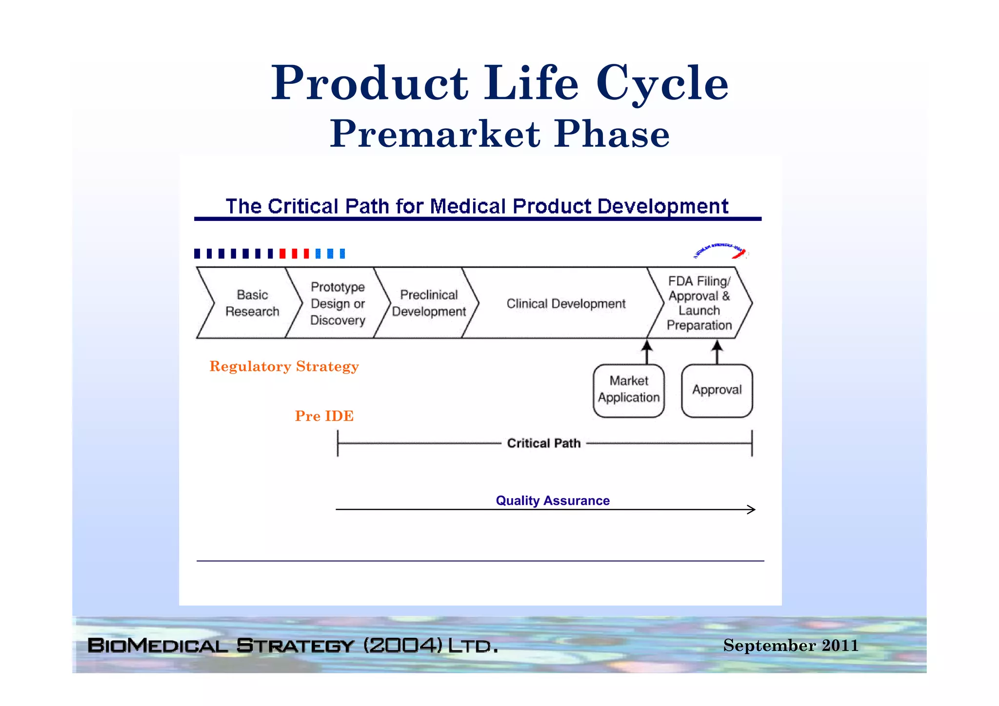 Product Life Cycle
               Premarket Phase




Regulatory Strategy


          Pre IDE




                      Quality Assurance




                                          September 2011
 