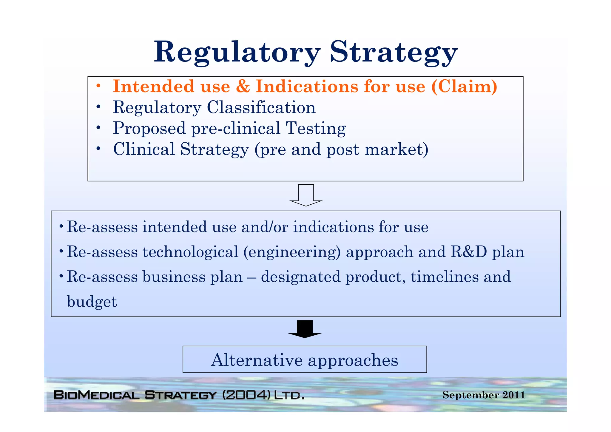 Regulatory Strategy
    •   Intended use & Indications for use (Claim)
    •   Regulatory Classification
    •   Proposed pre-clinical Testing
    •   Clinical Strategy (pre and post market)



•Re-assess intended use and/or indications for use
•Re-assess technological (engineering) approach and R&D plan
•Re-assess business plan – designated product, timelines and
 budget


                    Alternative approaches
                                                     September 2011
 