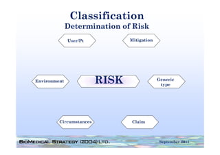 Classification
              Determination of Ri k
              D t   i ti     f Risk
              User/Pt               g
                                Mitigation




Environment              RISK                Generic
                                              type




         Circumstances          Claim



                                             September 2011
 