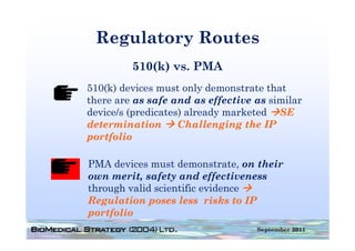 Regulatory Routes
         510(k) vs. PMA
510(k) devices must only demonstrate that
there are as safe and as effective as similar
 h              f     d     ff i       i il
device/s (predicates) already marketed SE
determination       Challenging the IP
portfolio

PMA devices must demonstrate, on their
own merit, safety and effectiveness
through valid scientific evidence
Regulation poses less risks to IP
portfolio
    tf li
                                   September 2011
 