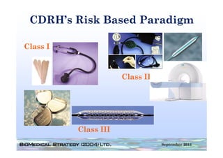CDRH’s Risk Based Paradigm
                         g

Class I



                      Class II




          Class III
                                 September 2011
 