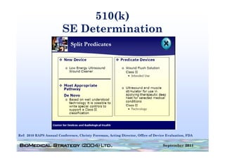510(k)
                         SE D t
                            Determination
                                   i ti




Ref: 2010 RAPS Annual Conference, Christy Foreman, Acting Director, Office of Device Evaluation, FDA


                                                                                  September 2011
 