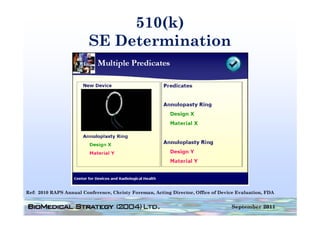 510(k)
                         SE D t
                            Determination
                                   i ti




Ref: 2010 RAPS Annual Conference, Christy Foreman, Acting Director, Office of Device Evaluation, FDA


                                                                                  September 2011
 