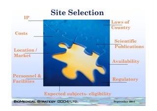 Site Selection
    IP
                                          Laws of
                                          Country
Costs
                                              Scientific
                                              Publications
Location /
Market
                                              Availability


Personnel &
Facilities                                    Regulatory


              Expected subjects eligibility
                       subjects-
                                              September 2011
 