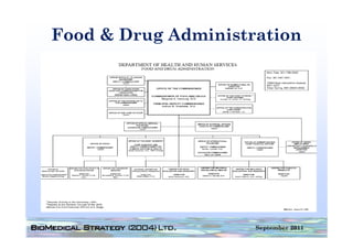 Food & Drug Administration




                     September 2011
 