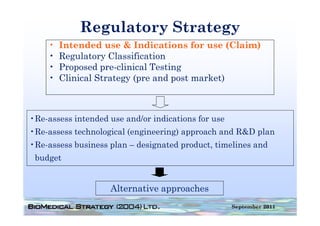 Regulatory Strategy
    •   Intended use & Indications for use (Claim)
    •   Regulatory Classification
    •   Proposed pre-clinical Testing
    •   Clinical Strategy (pre and post market)



•Re-assess intended use and/or indications for use
•Re-assess technological (engineering) approach and R&D plan
•Re-assess business plan – designated product, timelines and
 budget


                    Alternative approaches
                                                     September 2011
 