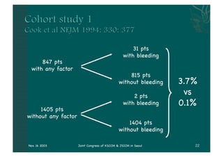31 pts
                                                with bleeding
     847 pts
 with any factor
                                                  815 pts
                                              without bleeding   3.7%
                                                    2 pts
                                                                  vs
                                                with bleeding    0.1%
     1405 pts
without any factor
                                                  1404 pts
                                              without bleeding

Nov. 16 2003         Joint Congress of KSCCM & JSICM in Seoul
 