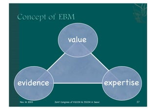 value




evidence                                                  expertise

Nov. 16 2003   Joint Congress of KSCCM & JSICM in Seoul
 