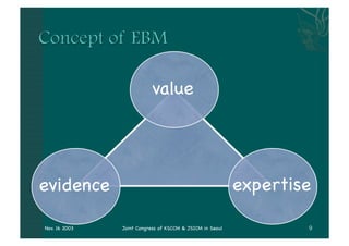 value




evidence                                                  expertise

Nov. 16 2003   Joint Congress of KSCCM & JSICM in Seoul
 