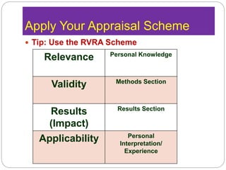Apply Your Appraisal Scheme
 Tip: Use the RVRA Scheme
Relevance Personal Knowledge
Validity Methods Section
Results
(Impact)
Results Section
Applicability Personal
Interpretation/
Experience
 