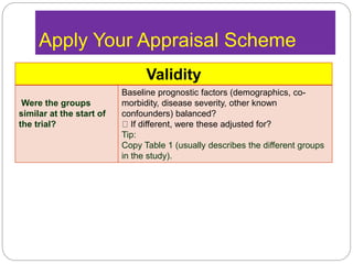 Apply Your Appraisal Scheme
Validity
Were the groups
similar at the start of
the trial?
Baseline prognostic factors (demographics, co-
morbidity, disease severity, other known
confounders) balanced?
If different, were these adjusted for?
Tip:
Copy Table 1 (usually describes the different groups
in the study).
 