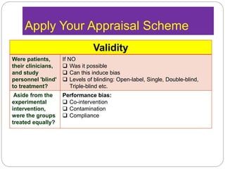 Apply Your Appraisal Scheme
Validity
Were patients,
their clinicians,
and study
personnel 'blind'
to treatment?
If NO
 Was it possible
 Can this induce bias
 Levels of blinding: Open-label, Single, Double-blind,
Triple-blind etc.
Aside from the
experimental
intervention,
were the groups
treated equally?
Performance bias:
 Co-intervention
 Contamination
 Compliance
 